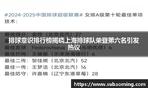 排球意识排行榜揭晓上海排球队荣登第六名引发热议
