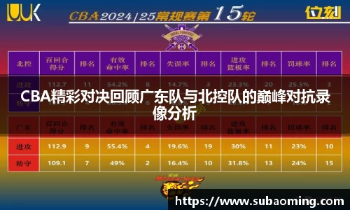 CBA精彩对决回顾广东队与北控队的巅峰对抗录像分析